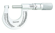 577XP OUTSIDE MICROMETER - Grade Industrial Supply