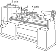 Digital Readout 12 x 60 Lathe Package - Grade Industrial Supply